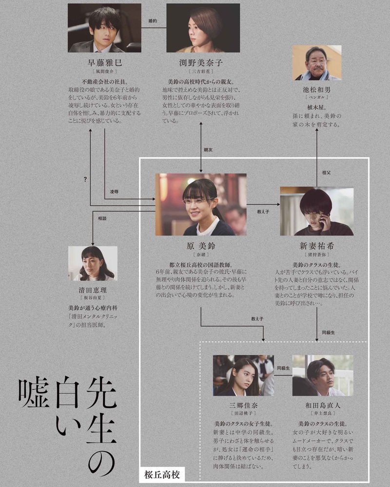 高校教師と友人、高校の生徒たち　いびつな人間関係が見えてくる　「先生の白い嘘」相関図