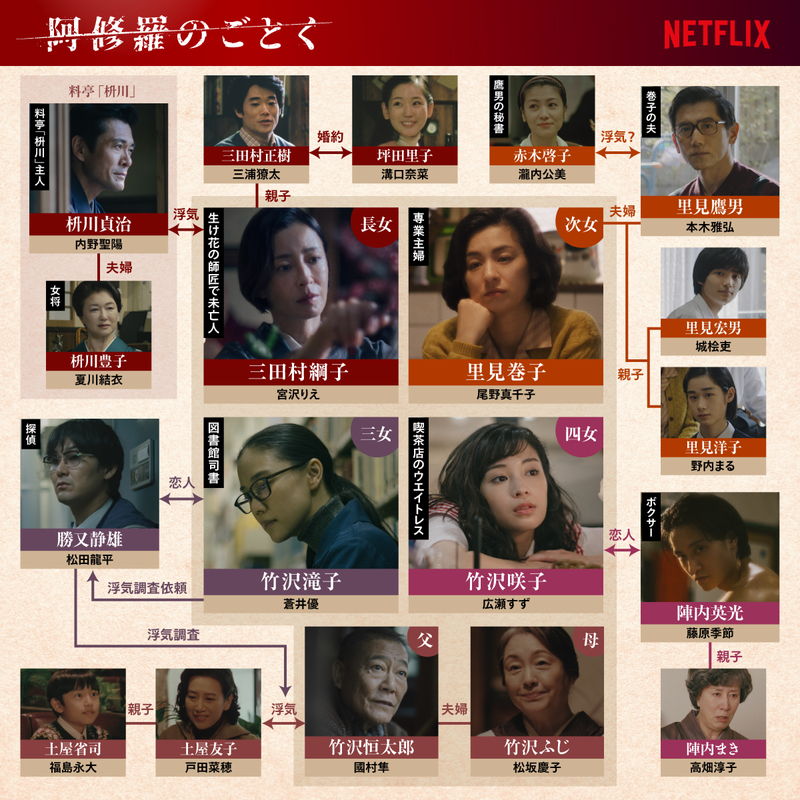 父の愛人問題が発覚　宮沢りえ、尾野真千子、蒼井優、広瀬すずの家族会議　「阿修羅のごとく」本編映像